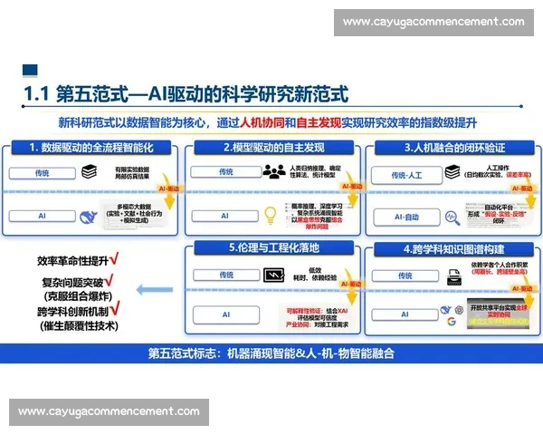 人工智能技术竞赛:推动未来科技创新与智能化发展之路